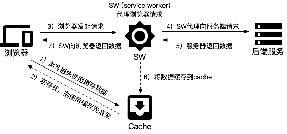 图书查询接口的缓存与使用策略